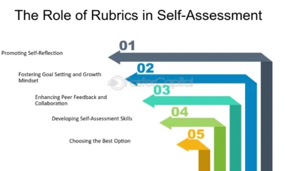 Using Rubrics: A Guide to Enhancing Assessment in Education