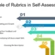 Using Rubrics: A Guide to Enhancing Assessment in Education