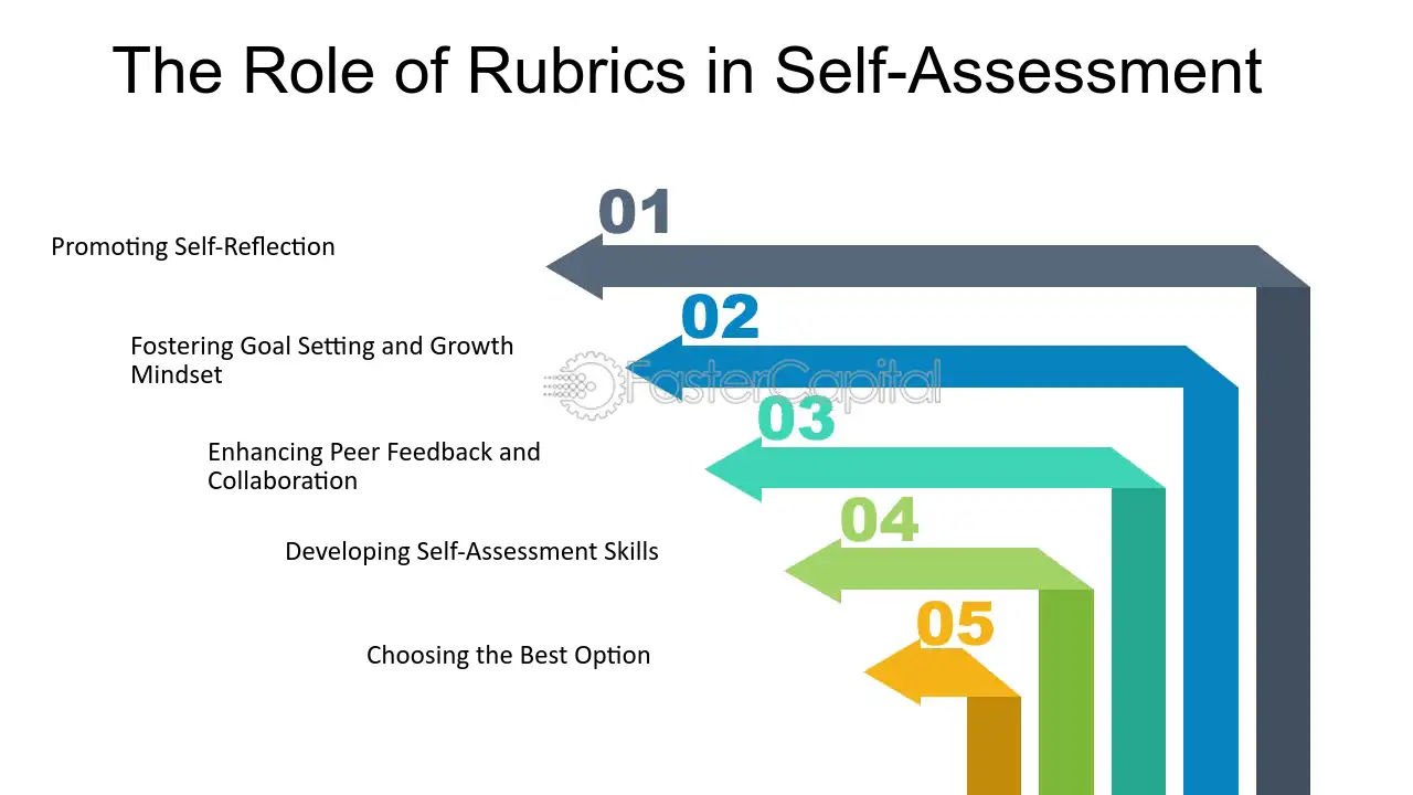 Using Rubrics: A Guide to Enhancing Assessment in Education